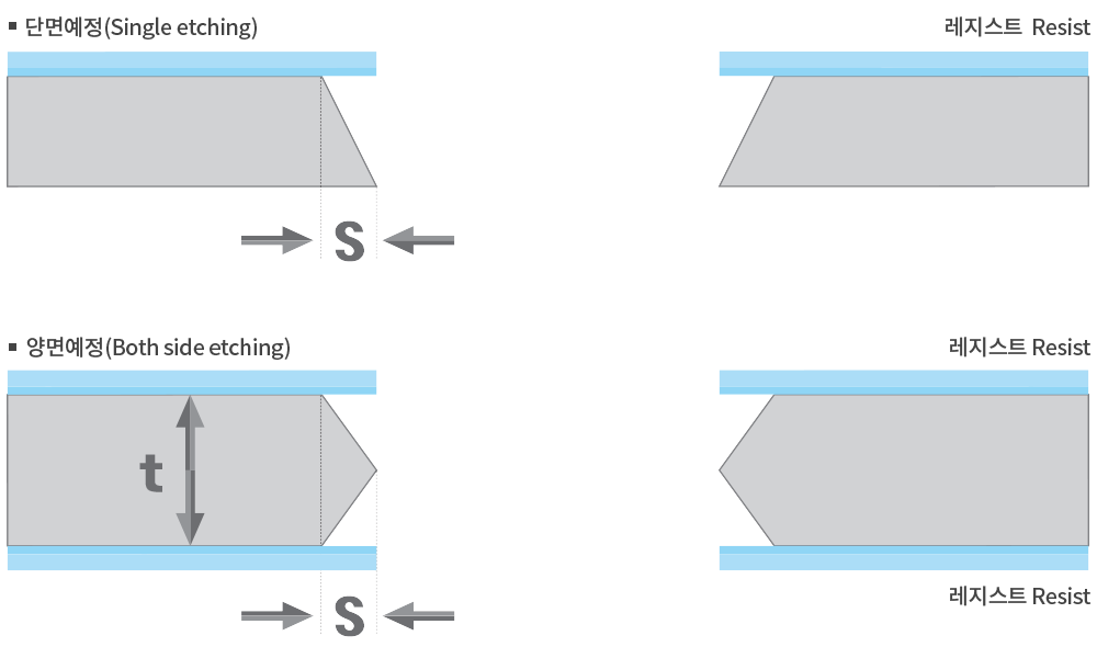 processing-method